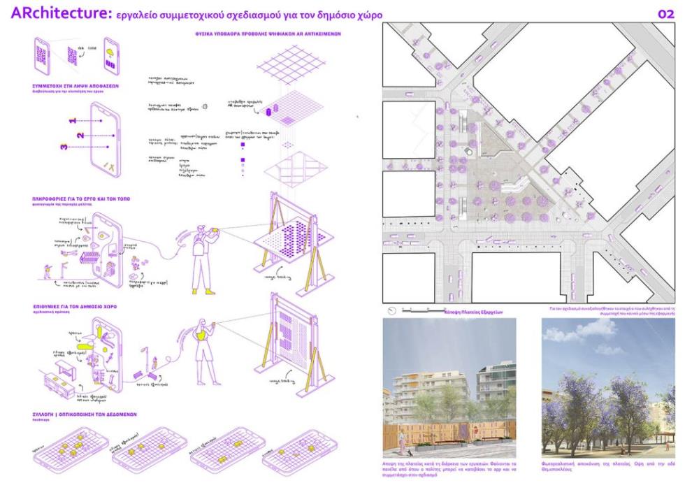 ARchitecture: εργαλείο συμμετοχικού σχεδιασμού για τον δημόσιο χώρο, Εθνικό Μετσόβιο Πολυτεχνείο, Βάλια Χούλη, Ορέστης Πρόνιος.